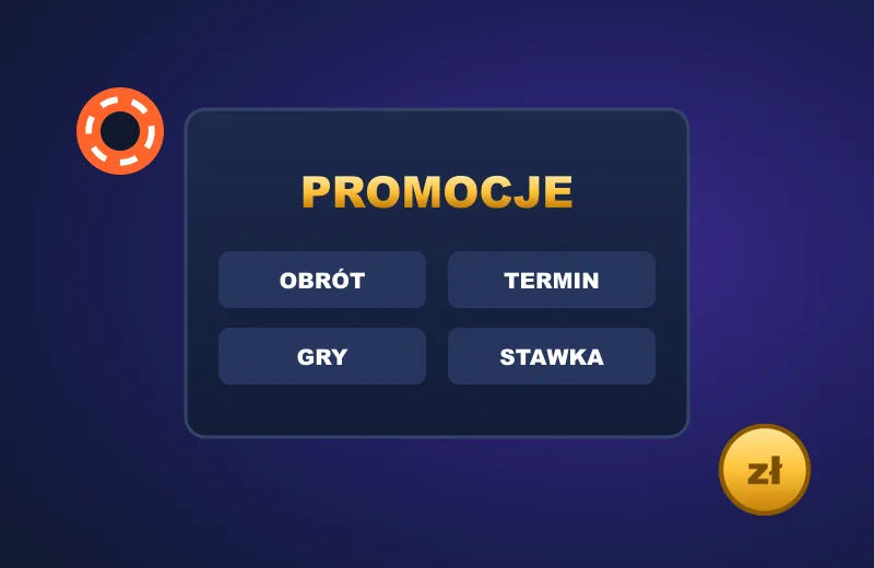 Karta promocji z polami obrót, termin, gry, stawka – Fast One Casino